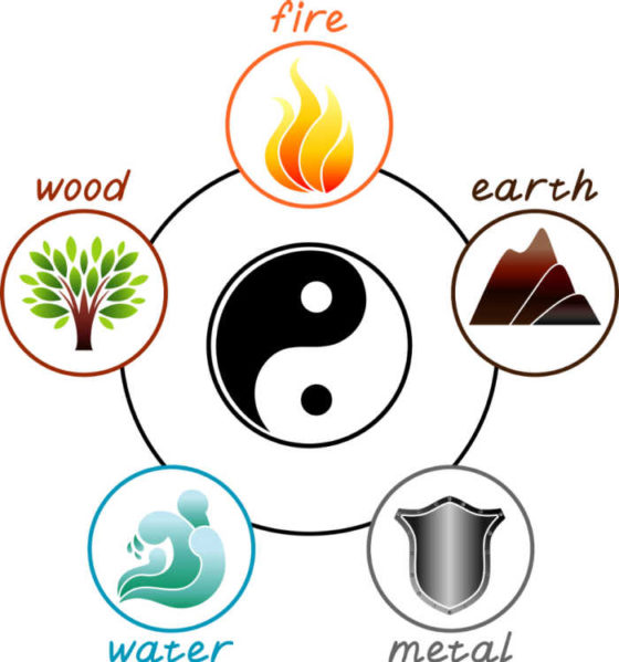 Chinese Zodiac Signs Elements Order Traits Years Characteristics