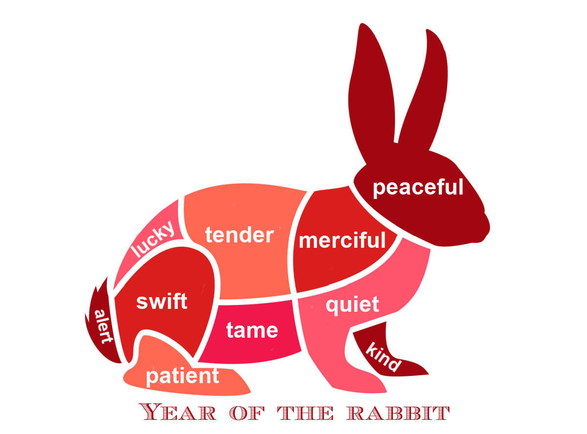 Chart of a rabbit showing zodiac traits.
