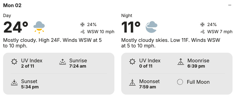 An overview of the weather for Groundhog Day 2026, showing a daytime high of 24&deg;F, a nighttime high of 11&deg;F, and a 24% chance of precipitation.
