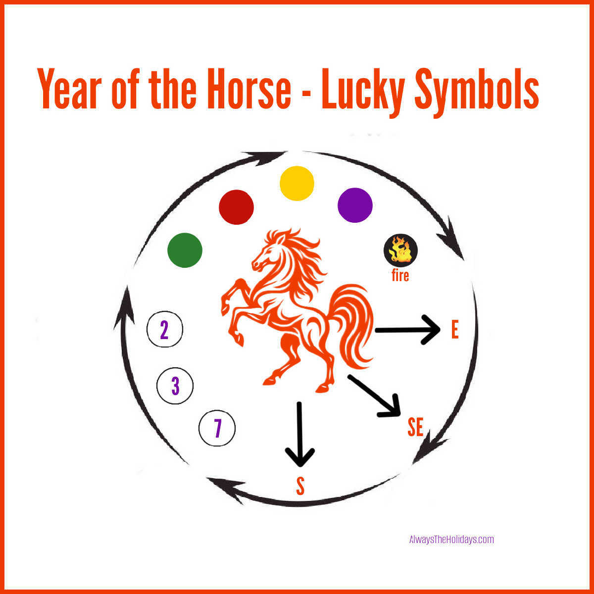 An infographic showing lucky colors, numbers, element, and Feng Shui directions for the Year of the Horse.